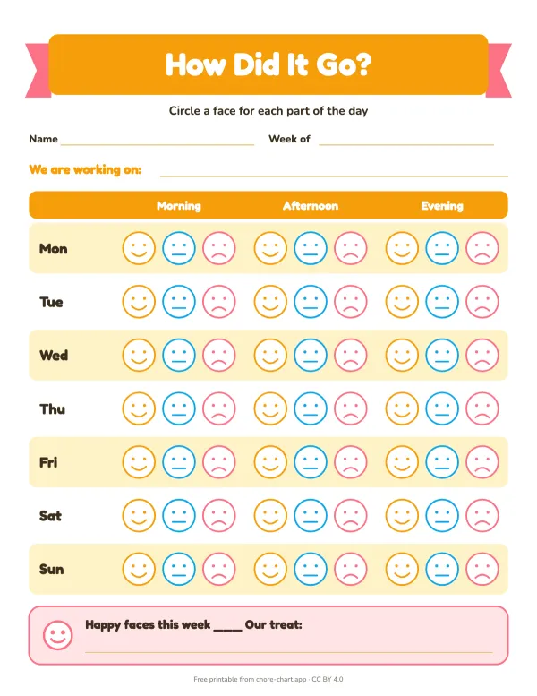 Weekly smiley-face behavior chart — printable PDF preview. Morning, afternoon and evening for seven days: circle the face that matches, then count the happy ones.