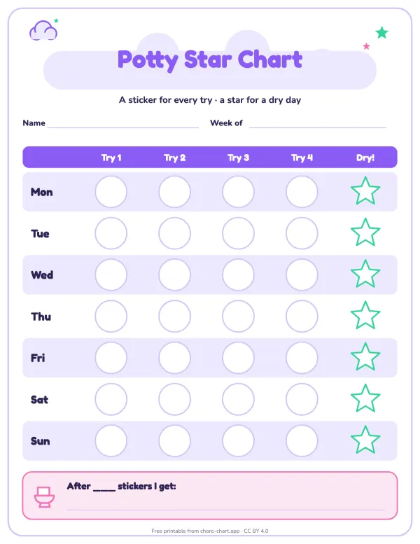 Potty training sticker chart — printable PDF preview. Four tries a day for a week plus a 'dry' star, so you can reward trying, not just success.